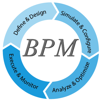 student business process management and information Ism 6128 business process design students will learn about project management methodologies such as the agile method ism 6328 information security management. student business process management and information Ism 6128 business process design students will learn about project management methodologies such as the agile method ism 6328 information security management.