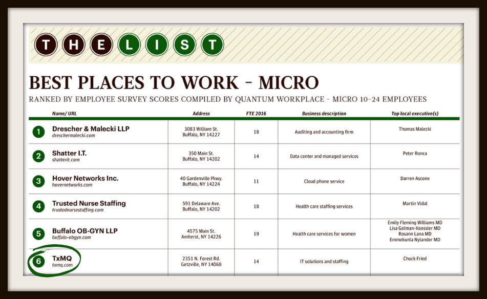 TxMQ makes Buffalo Business First’s “Best Places to Work 2017” List