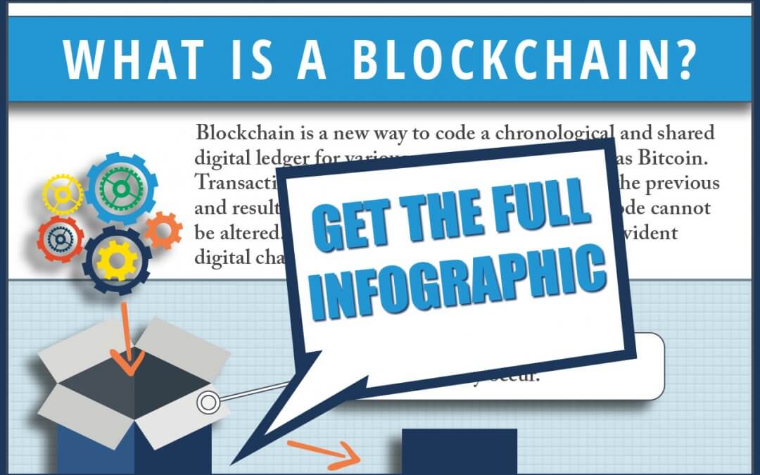 What is a Blockchain? Infographic