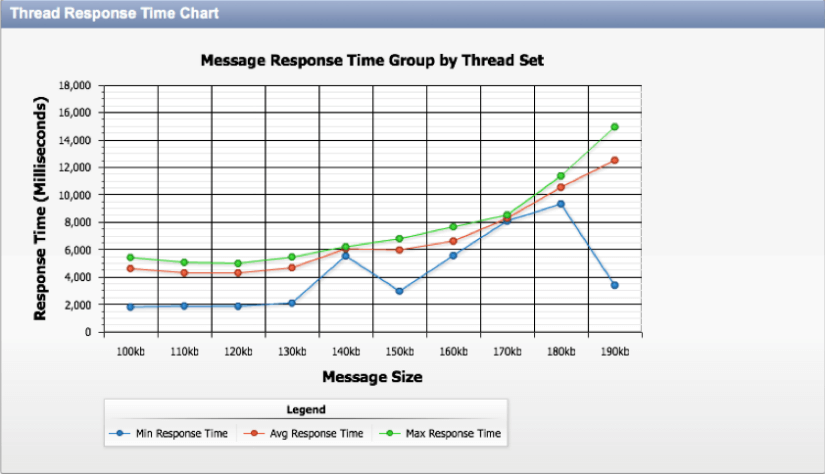 Qpacity-Thread-Response-Time