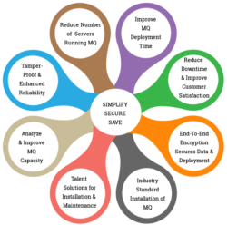 Enterprise Service Image
