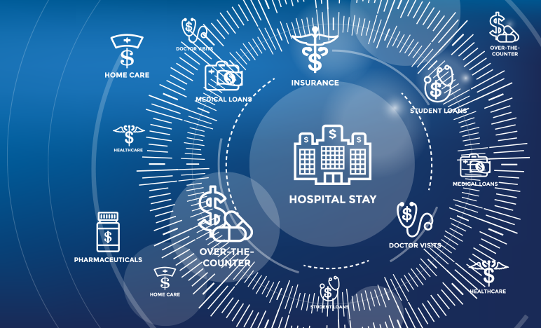 Medical Health Care Costs Image