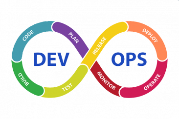 DevOps No Background Image