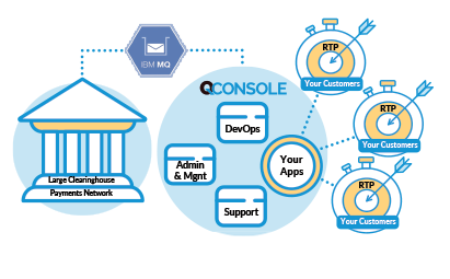 QConsole How it Works Image