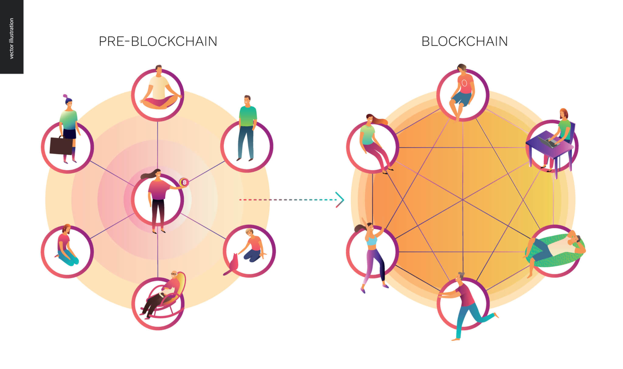 Distributed Ledger Technology