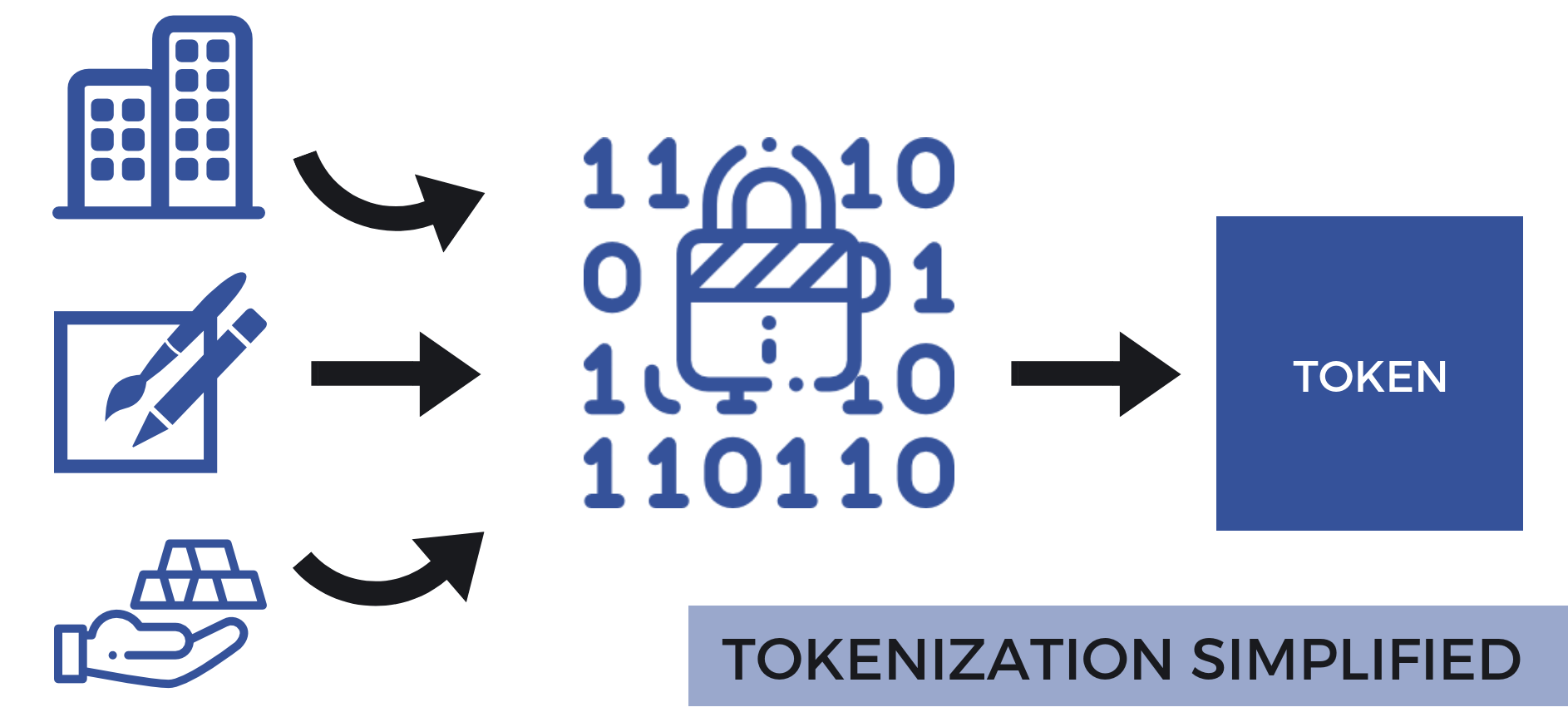 tokenized assets