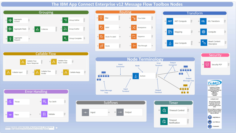 ACE v12 Node Summary in Detail